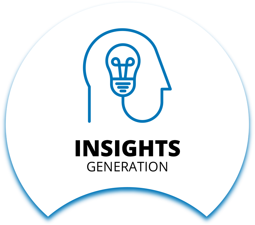 Insights Generation